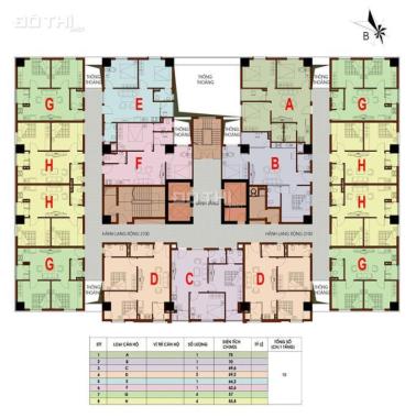 Chính chủ cần bán 2 căn 120m2 chung cư Bảo Quân giá TT 750 triệu