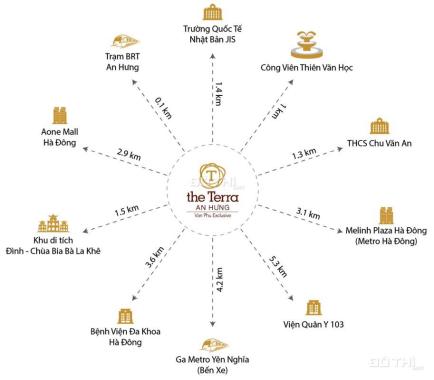 Cho thuê chung cư The Terra An Hưng, Tố Hữu, 2, 3, 4 ngủ từ đồ chủ đầu tư đến full đồ