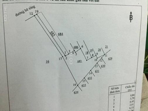 Chính chủ cần bán lô đất vị trí đẹp tại Biên Hòa - Đồng Nai