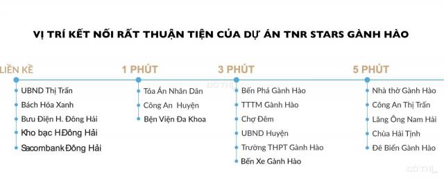 Chỉ từ hơn 700 triệu, sở hữu lô liền kề mặt đường rộng 40m tại dự án TNR Stars Đông Hải gần 1.5 tỷ