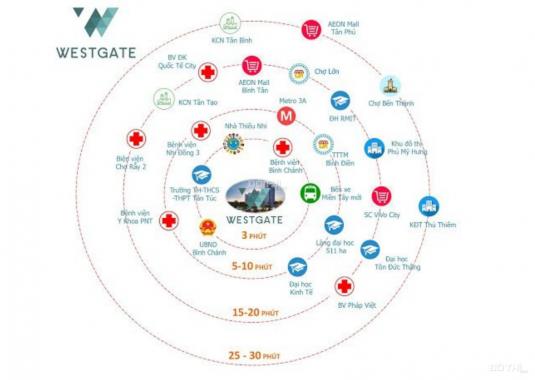Bán căn hộ Westgate 3PN giáp công viên Tân Túc, chỉ 600 triệu sở hữu ngay, sổ hồng riêng