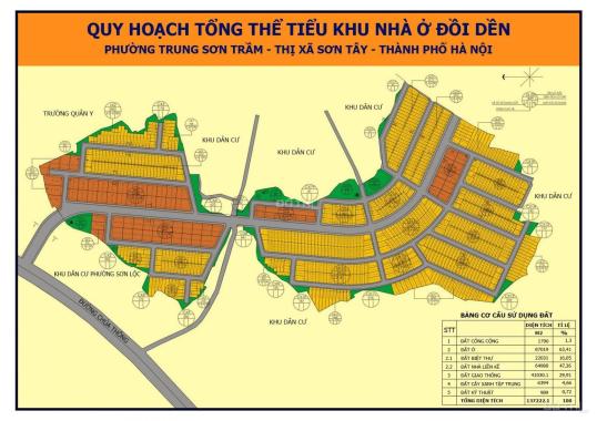 Bán đất liền kề biệt thự dự án HNT Sơn Tây, TX. Sơn Tây, Hà Nội diện tích từ 75 - 100m2