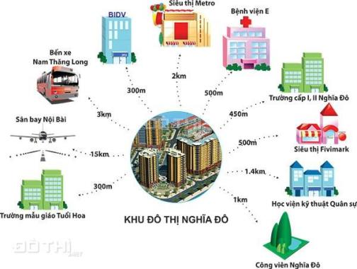 Bán biệt thự 4 tầng. Lô góc KĐT Nghĩa Đô. Diện tích 326m2, mặt tiền 20m. Lh 0386380199