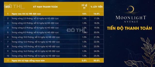 Căn hộ cao cấp trung tâm TP Thủ Đức, 71m2 giá chỉ trả trước 2,6 tỷ/căn, pháp lý chuẩn, vị trí đẹp