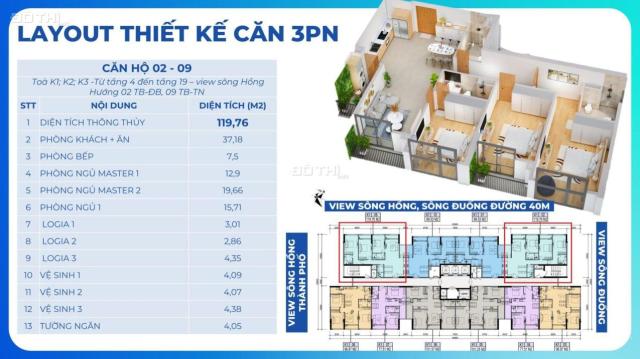 Trực tiếp từ cdt căn 101 m giá 3.7 tỷ ck 19.5% lh 0369305918