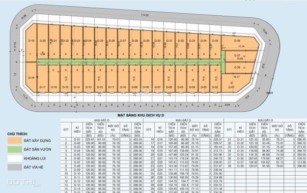 Shophouse Thanh Oai, Hà Nội 126m x 3 tầng Trung tâm Thị trấn Kim Bài, giá CĐT 13 tr/m2