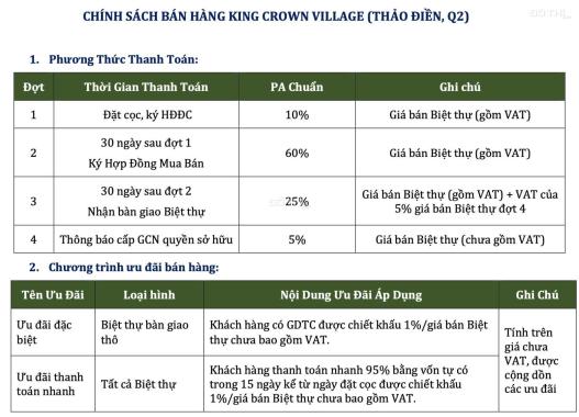 Bán biệt thự King Crown Village, Giá CĐT, CK 1%, căn full nôi thất, 292.5m2 đất, 1 hầm + 4 tầng