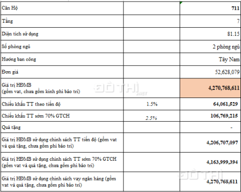 Chỉ từ 2,8tỷ sở hữu ngay căn 2ngủ 5 phút lái xe tới SVĐ Mỹ Đình ko cần lo ở CC mini chật chội nữa