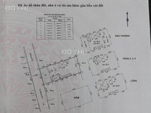 Bán tòa nhà CHDV đường số 43, Thảo Điền. Dt 257.4m2. Giá 65 tỷ. Lh 0903652452 Mr. Phú