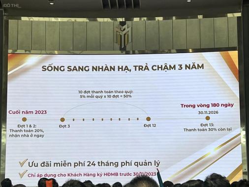 Sở Hữu Ngay MCP Không Lo Ngộp Dòng Tiền Với Chính Sách Cực Khủng - Giãn Thanh Toán 3 Năm