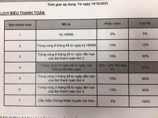 Mua căn hộ Elysian không cần vay ngân hàng, Bởi vì ký Hợp đồng cọc thanh toán 50tr, 6 tháng sau ký