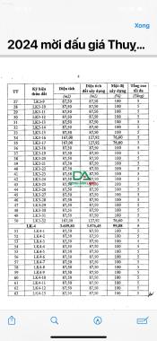 Thông Báo đấu giá đất xã Thụy Lâm huyện Đông Anh ngày 28/1/2024