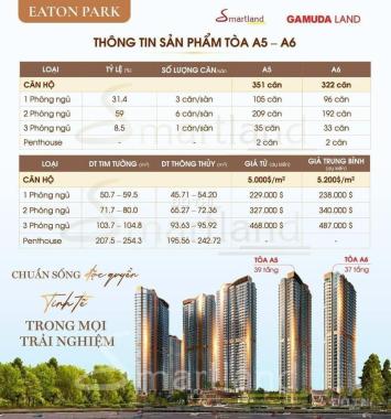 Căn Hộ Hạng A – EATON PARK Mai Chí Thọ – Đối diện Lexington Quận 2, 20/04/2024 mở bán