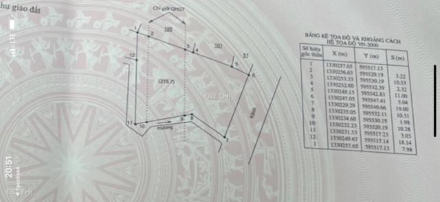 Chỉ với 260tr đã sở hữu ngay lô đất 560m2 nằm trong khu an toàn quy hoạch Vin