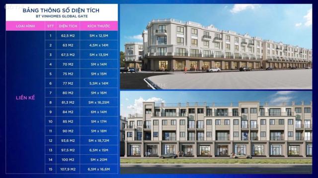 CHÍNH THỨC MỞ BÁN DỰ ÁN VINHOMES GLOBAL GATE CỔ LOA ĐÔNG ANH