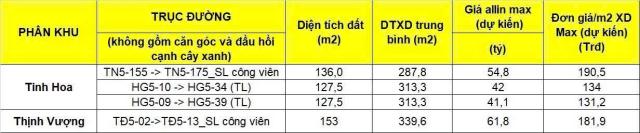 Bán nhà mặt phố khu thịnh vượng NS1-06)NS1-20 DIỆN TÍCH 62,5M2 DIỆN TÍCH XÂY DỰNG 280 19,TỶ 050 TRI