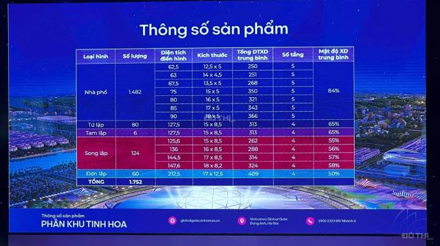 Bán nhà mặt phố khu thịnh vượng NS1-06)NS1-20 DIỆN TÍCH 62,5M2 DIỆN TÍCH XÂY DỰNG 280 19,TỶ 050 TRI