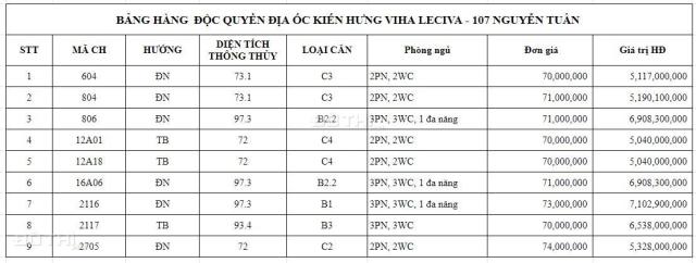 Cần bán nhanh căn 2 ngủ Dleroi Soleil 88m full nội thất view Hồ giá 8,5 tỷ