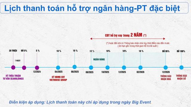 Căn hộ cao cấp sổ hồng Vĩnh Viễn trên dưới 1 Tỷ