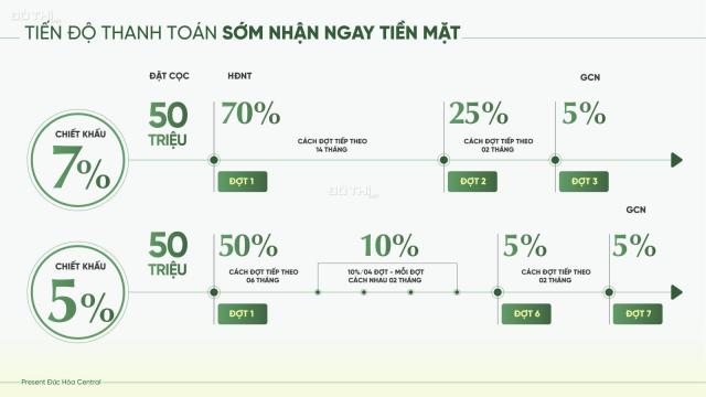 Đất nền, Sổ đỏ PTM Đức Hòa, Liền kề Vinhomes Tân Mỹ, Vin Green City, Vin Hốc Môn giá 1.562 Tỷ