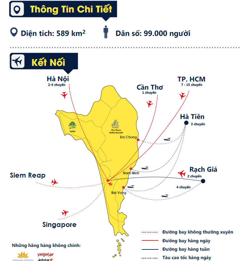 Toàn cảnh bất động sản Phú Quốc