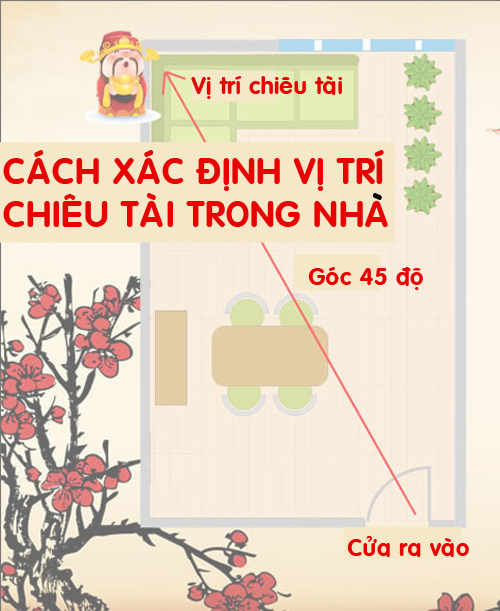 Xác định và kích hoạt vị trí chiêu tài trong nhà