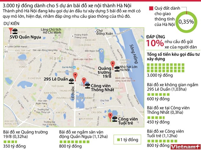Infographics: 3.000 tỷ đồng xây dựng năm bãi đỗ xe ở Hà Nội