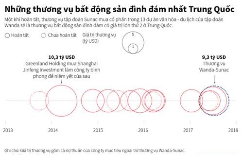 Những thương vụ BĐS đình đám nhất Trung Quốc