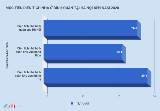 Hà Nội đề xuất cơ chế đặt hàng xây dựng 22.300 căn hộ thương mại