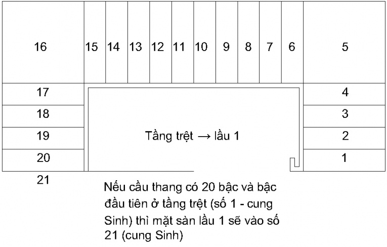 bậc cầu thang