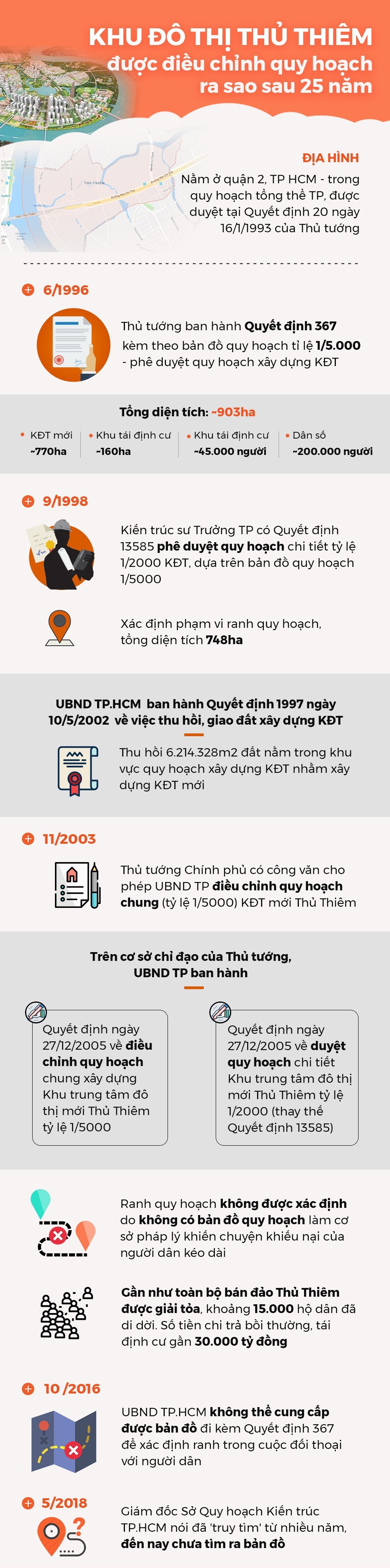 Quy hoạch Khu đô thị mới Thủ Thiêm 