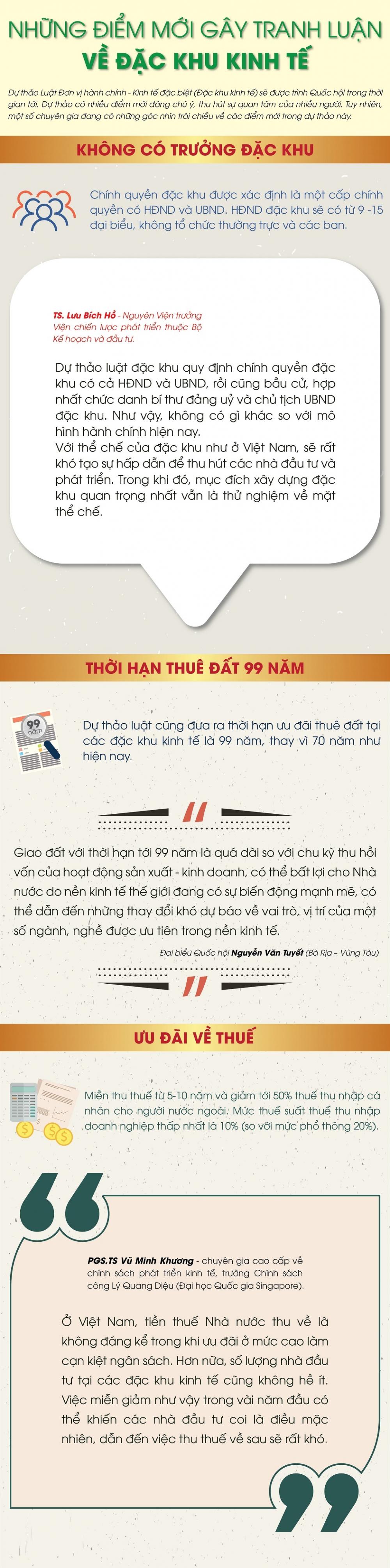 đặc khu kinh tế