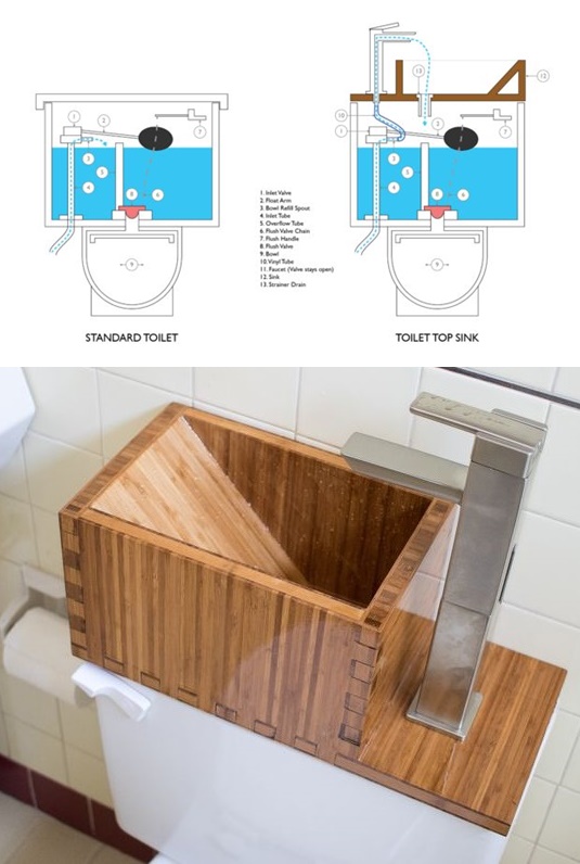 toilet tiết kiệm nước