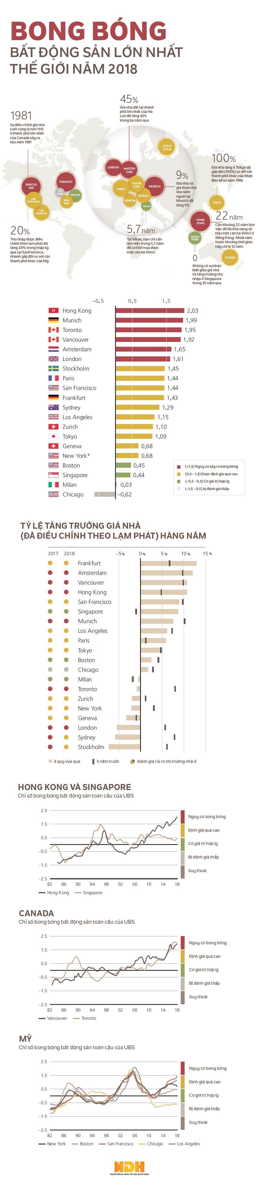 bong bóng bất động sản