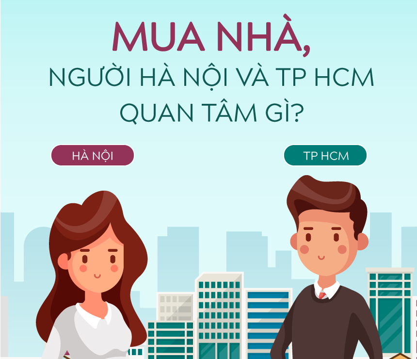 [Infographic] Người Hà Nội và Tp.HCM quan tâm phân khúc nào gì khi mua nhà?