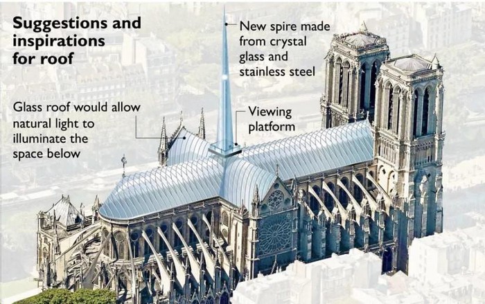 Những ý tưởng thiết kế ngọn tháp mới cho Nhà thờ Đức Bà Paris