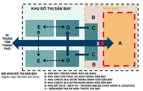 đô thị sân bay