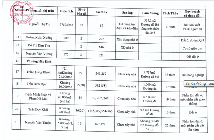 quản lý sử dụng nhà đất tại Bà Rịa - Vũng Tàu