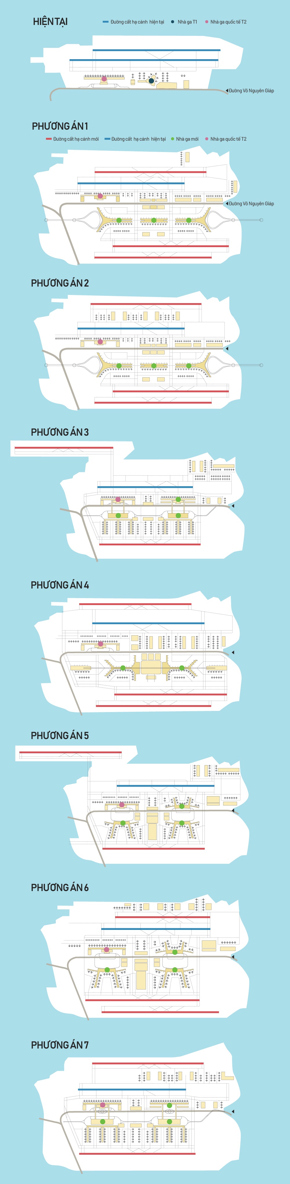 Hình ảnh inforgraphic thể hiện 7 phương án điều chỉnh quy hoạch mở rộng sân bay Nội Bài