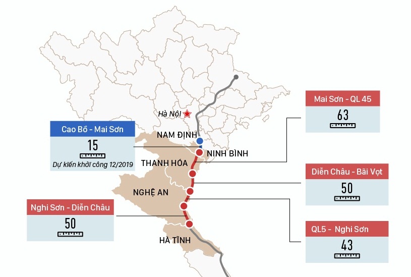 Infographic: Tiến độ các dự án thành phần cao tốc Bắc - Nam