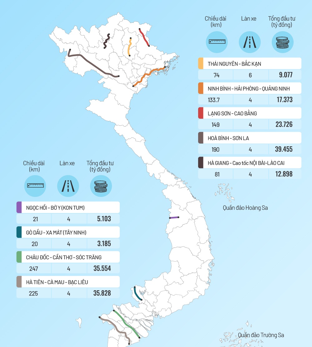 Hình ảnh infographic về 9 tuyến cao tốc được đề xuất bổ sung vào quy hoạch, ban đồ Việt Nam