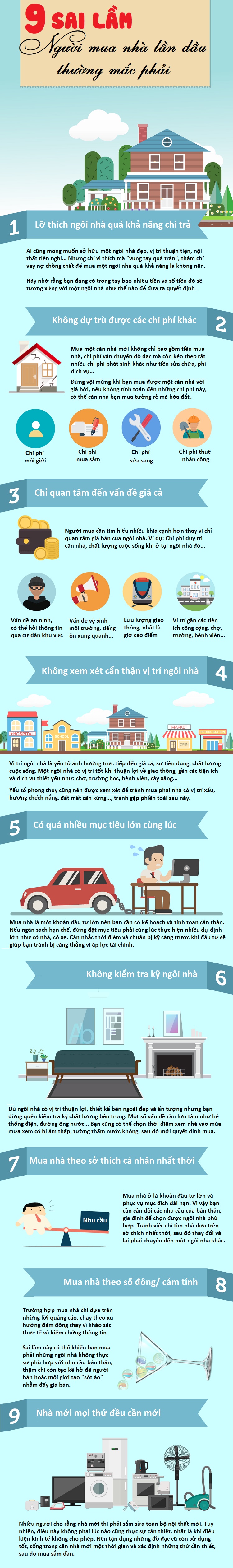 Hình ảnh Infographic về 9 sai lầm mà người mua nhà lần đầu mắc phải