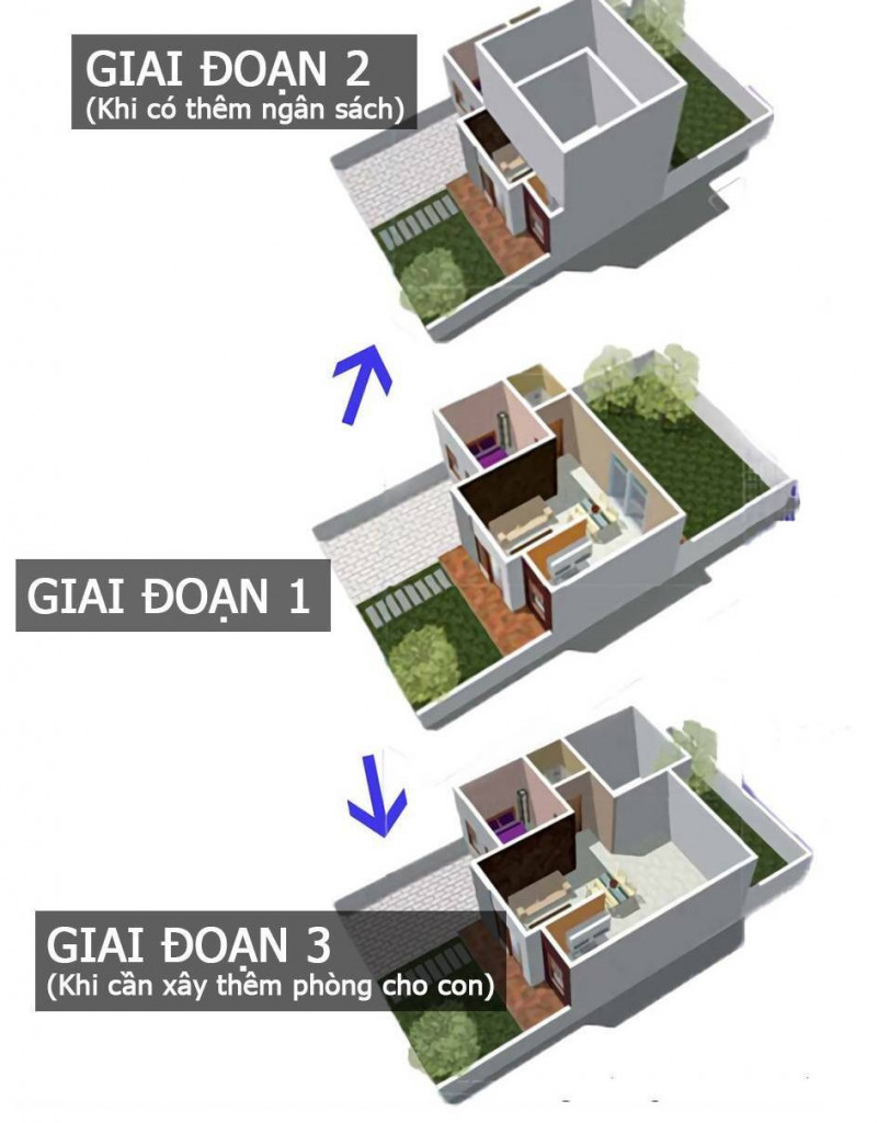 hình ảnh phối cảnh mô hình xây nhà theo giai đoạn