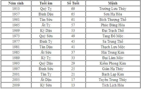 Các tuổi phạm Tam Tai năm 2021, không thích hợp để làm nhà mới.