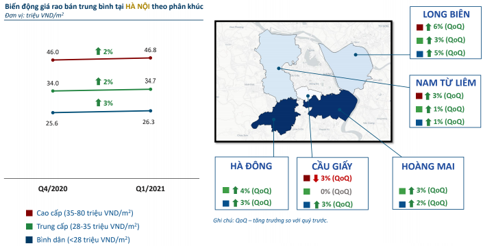 Giá rao bán chung cư tại Hà Nội trong quý 2/2021
