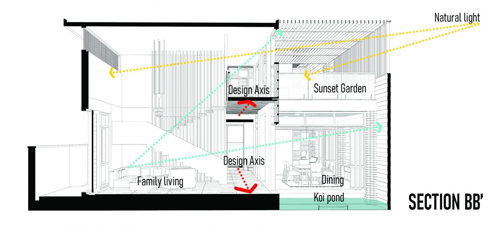 Thiết kế không gian sinh hoạt bao gồm phòng khách, phòng ăn, và khoảng sân xinh xắn với hồ cá Koi. Cùng với đó là ban công có mái che ở phía trên, mang tên "Vườn Hoàng hôn".