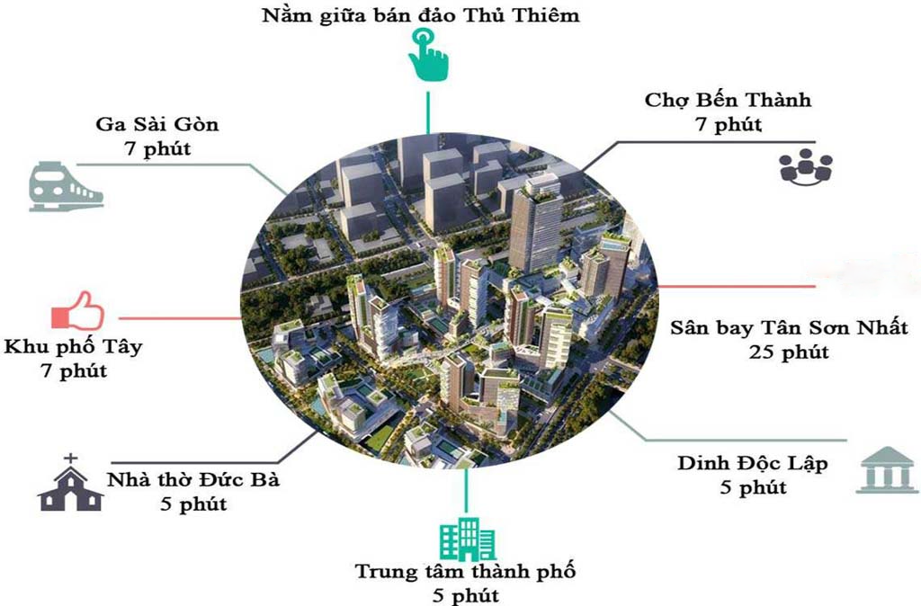 Tiện ích ngoại khu dự án Empire City Thủ Thiêm