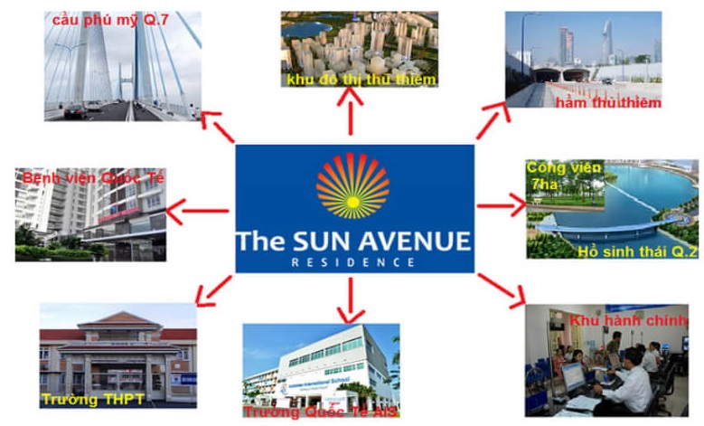 Kết nối tiện ích xung quanh dự án The Sun Avenue