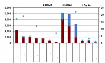 Hà Nội: Giá căn hộ giảm ở hầu hết các quận