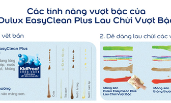 “Chiêu” chọn sơn dễ lau chùi “đối phó” trò nghịch bẩn của trẻ